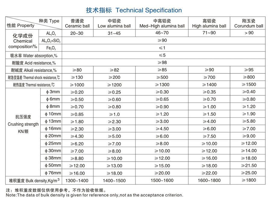 醴陵市威特分離技術有限公司,湖南陶瓷波紋規整填料,陶瓷支撐梁,環保陶瓷產品 醴陵市威特分離技術有限公司,湖南陶瓷波紋規整填料,陶瓷支撐梁,環保陶瓷產品