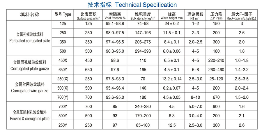 醴陵市威特分離技術有限公司,湖南陶瓷波紋規整填料,陶瓷支撐梁,環保陶瓷產品