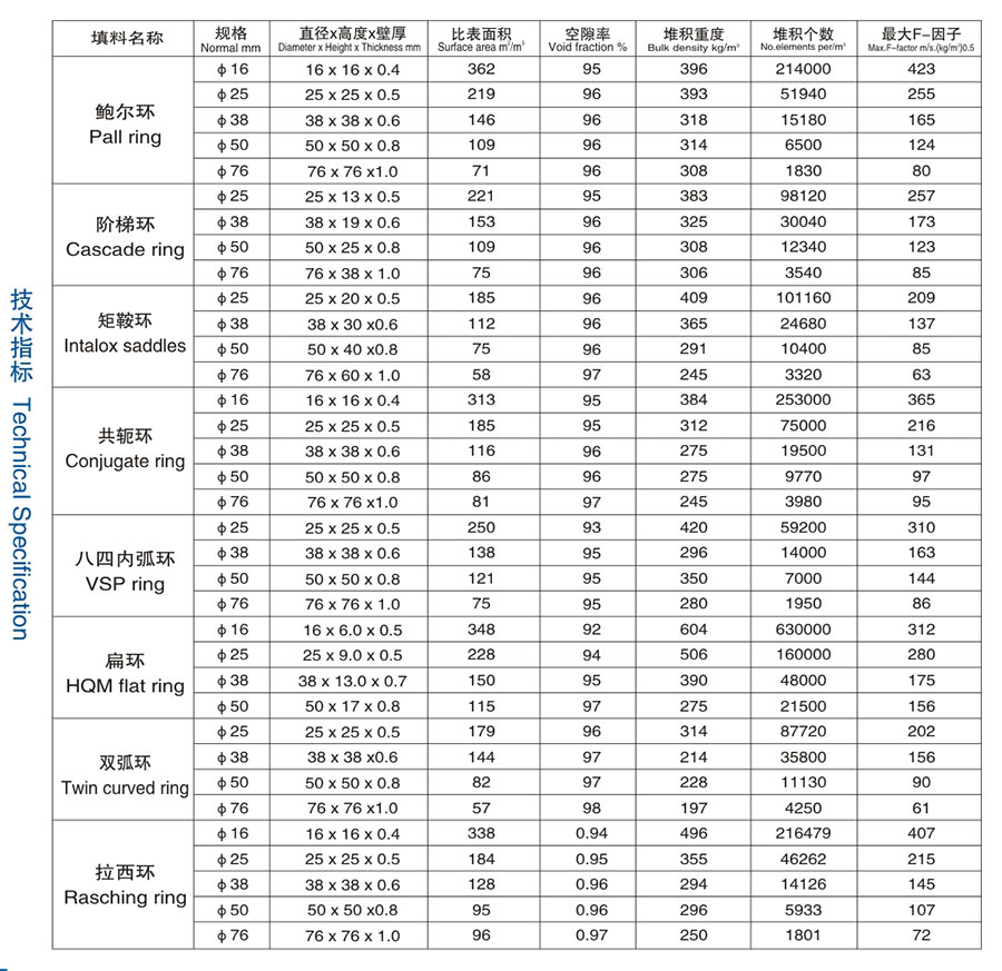 醴陵市威特分離技術(shù)有限公司,湖南陶瓷波紋規(guī)整填料,陶瓷支撐梁,環(huán)保陶瓷產(chǎn)品 醴陵市威特分離技術(shù)有限公司,湖南陶瓷波紋規(guī)整填料,陶瓷支撐梁,環(huán)保陶瓷產(chǎn)品