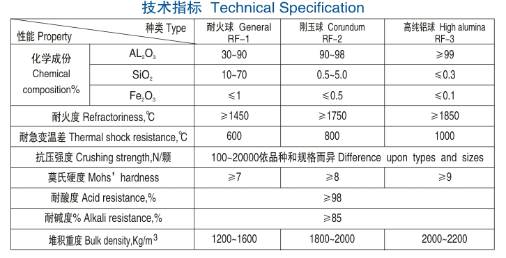 醴陵市威特分離技術有限公司,湖南陶瓷波紋規整填料,陶瓷支撐梁,環保陶瓷產品 醴陵市威特分離技術有限公司,湖南陶瓷波紋規整填料,陶瓷支撐梁,環保陶瓷產品
