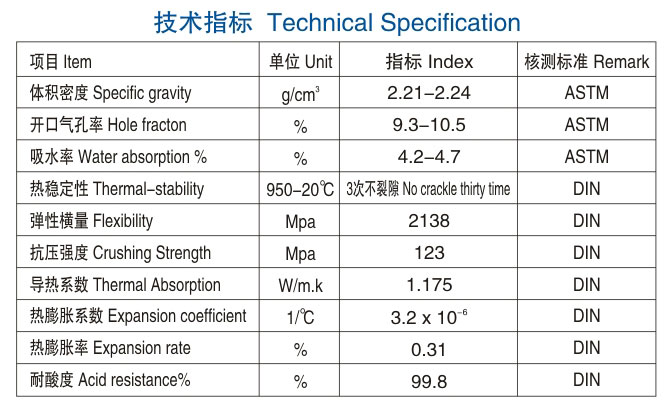 醴陵市威特分離技術(shù)有限公司,湖南陶瓷波紋規(guī)整填料,陶瓷支撐梁,環(huán)保陶瓷產(chǎn)品