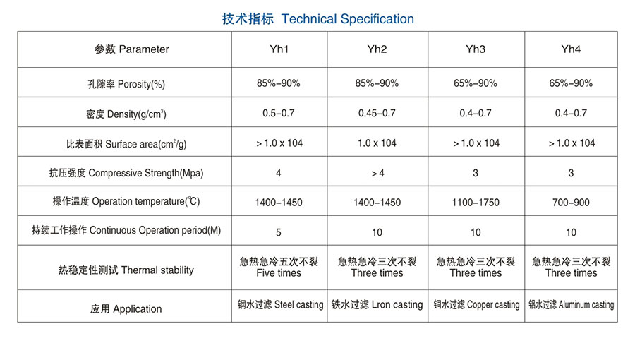 醴陵市威特分離技術有限公司,湖南陶瓷波紋規整填料,陶瓷支撐梁,環保陶瓷產品 醴陵市威特分離技術有限公司,湖南陶瓷波紋規整填料,陶瓷支撐梁,環保陶瓷產品