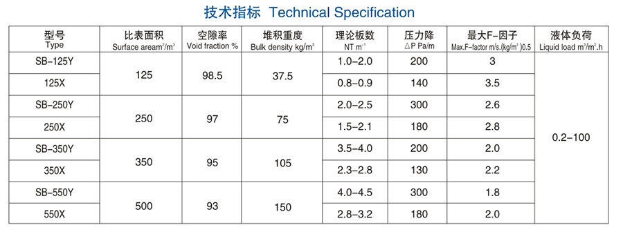 醴陵市威特分離技術有限公司,湖南陶瓷波紋規整填料,陶瓷支撐梁,環保陶瓷產品 醴陵市威特分離技術有限公司,湖南陶瓷波紋規整填料,陶瓷支撐梁,環保陶瓷產品