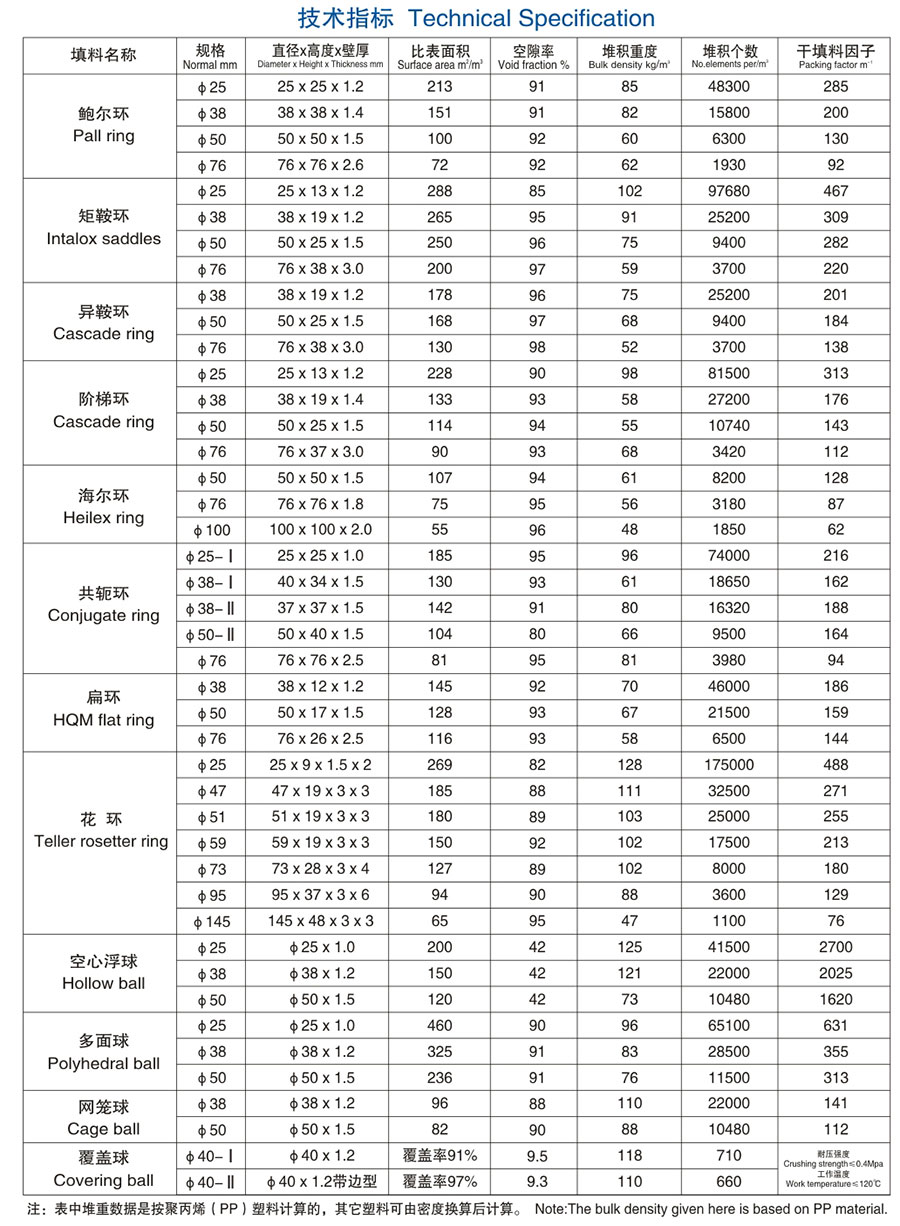 醴陵市威特分離技術有限公司,湖南陶瓷波紋規整填料,陶瓷支撐梁,環保陶瓷產品 醴陵市威特分離技術有限公司,湖南陶瓷波紋規整填料,陶瓷支撐梁,環保陶瓷產品