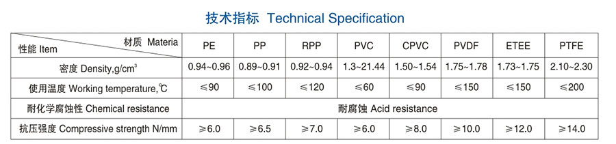 醴陵市威特分離技術有限公司,湖南陶瓷波紋規整填料,陶瓷支撐梁,環保陶瓷產品 醴陵市威特分離技術有限公司,湖南陶瓷波紋規整填料,陶瓷支撐梁,環保陶瓷產品