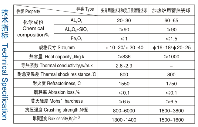 醴陵市威特分離技術有限公司,湖南陶瓷波紋規整填料,陶瓷支撐梁,環保陶瓷產品 醴陵市威特分離技術有限公司,湖南陶瓷波紋規整填料,陶瓷支撐梁,環保陶瓷產品