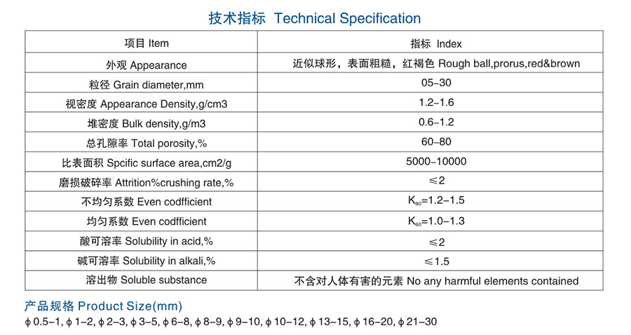 醴陵市威特分離技術(shù)有限公司,湖南陶瓷波紋規(guī)整填料,陶瓷支撐梁,環(huán)保陶瓷產(chǎn)品 醴陵市威特分離技術(shù)有限公司,湖南陶瓷波紋規(guī)整填料,陶瓷支撐梁,環(huán)保陶瓷產(chǎn)品